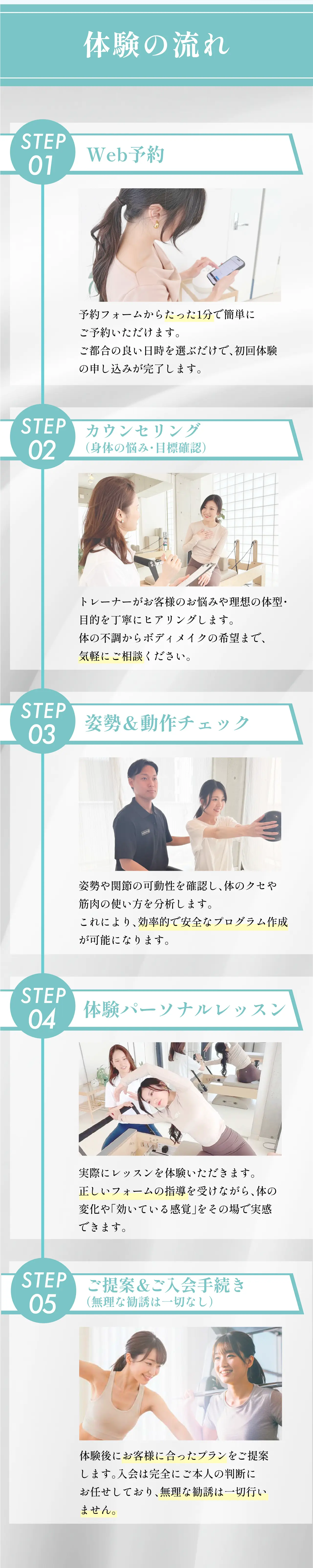 体験の流れ。STEP01: Web予約、予約フォームからたった1分で簡単にご予約いただけます。STEP02: カウンセリング（身体の悩み・目標確認）、トレーナーがお客様のお悩みや理想の体型・目標を丁寧にヒアリングします。STEP03: 姿勢&動作チェック、姿勢や関節の動きを確認し体のクセや筋肉の使い方を分析します。STEP04: 体験パーソナルレッスン、実際にレッスンを体験いただけます。STEP05: ご提案&ご入会手続き（無理な勧誘は一切しません）、体験後にお客様に合ったプランをご提案します