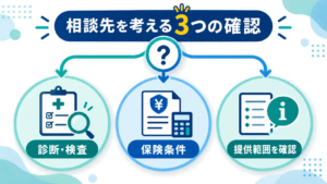 整体・整骨院・接骨院・医療機関の相談先を3つの確認項目で考える図解