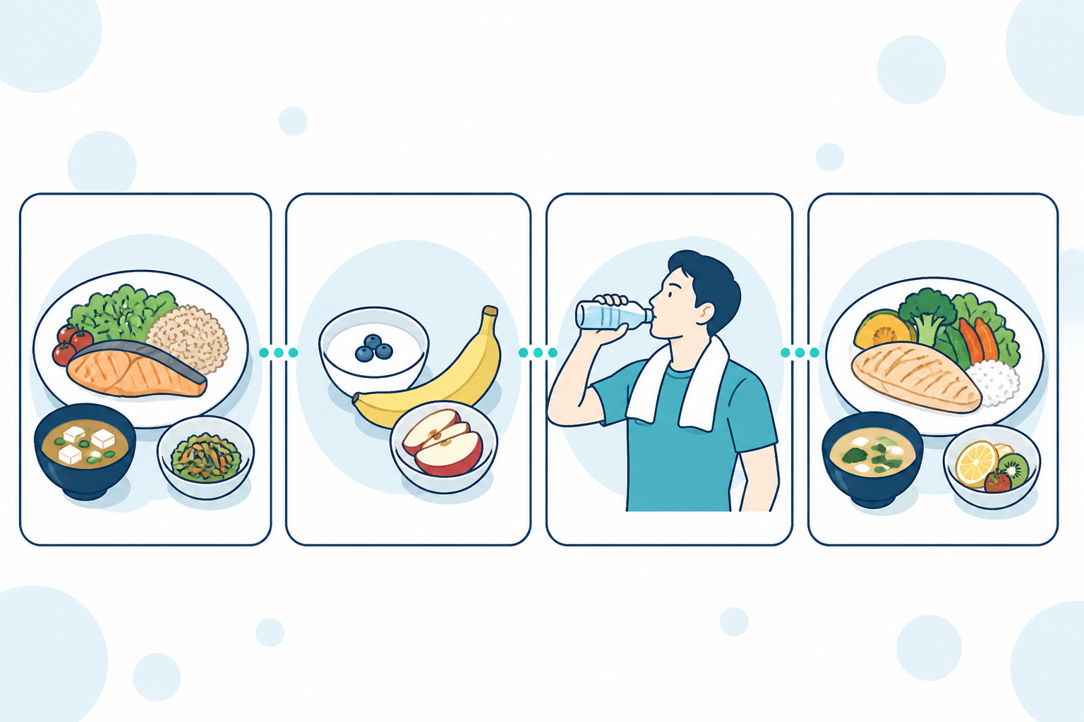 筋力トレーニング前後の食事を一日の流れと体調から考える4コマ図解
